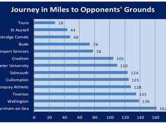 Western Counties Travelling