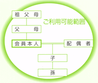 セレモニーホール一平ご利用可能範囲