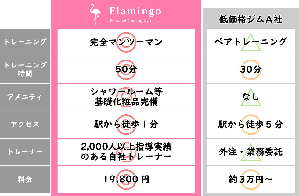 サービス比較表.png