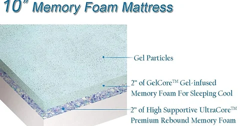 Mlily 10 Harmony Gel Memory Foam Mattress Idream Mattress