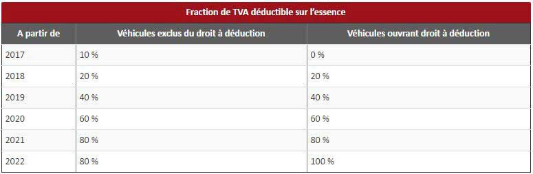 tva vehicule societe essence