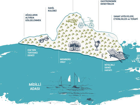 Nefes.Sayfiye - Benzersiz Sahil Yaşamı