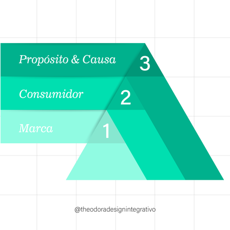 Marcas Conscientes