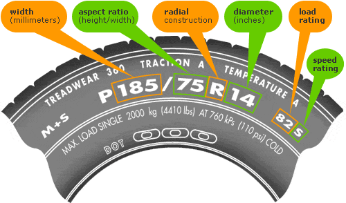 tire-sidewall-information.gif