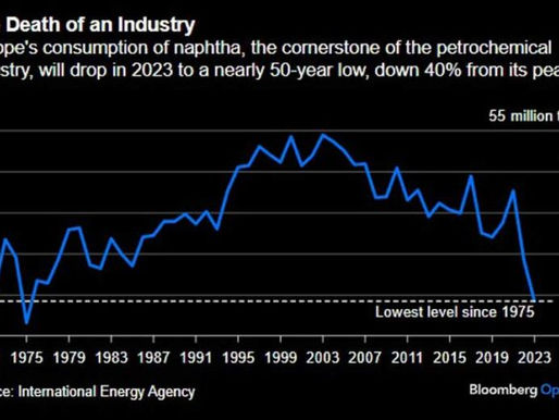 Europska petrokemijska industrija ide ka smrtnoj kazni