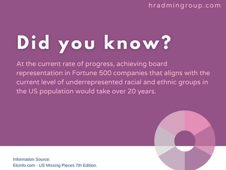 A Closer Look: Diversity in the Boardroom