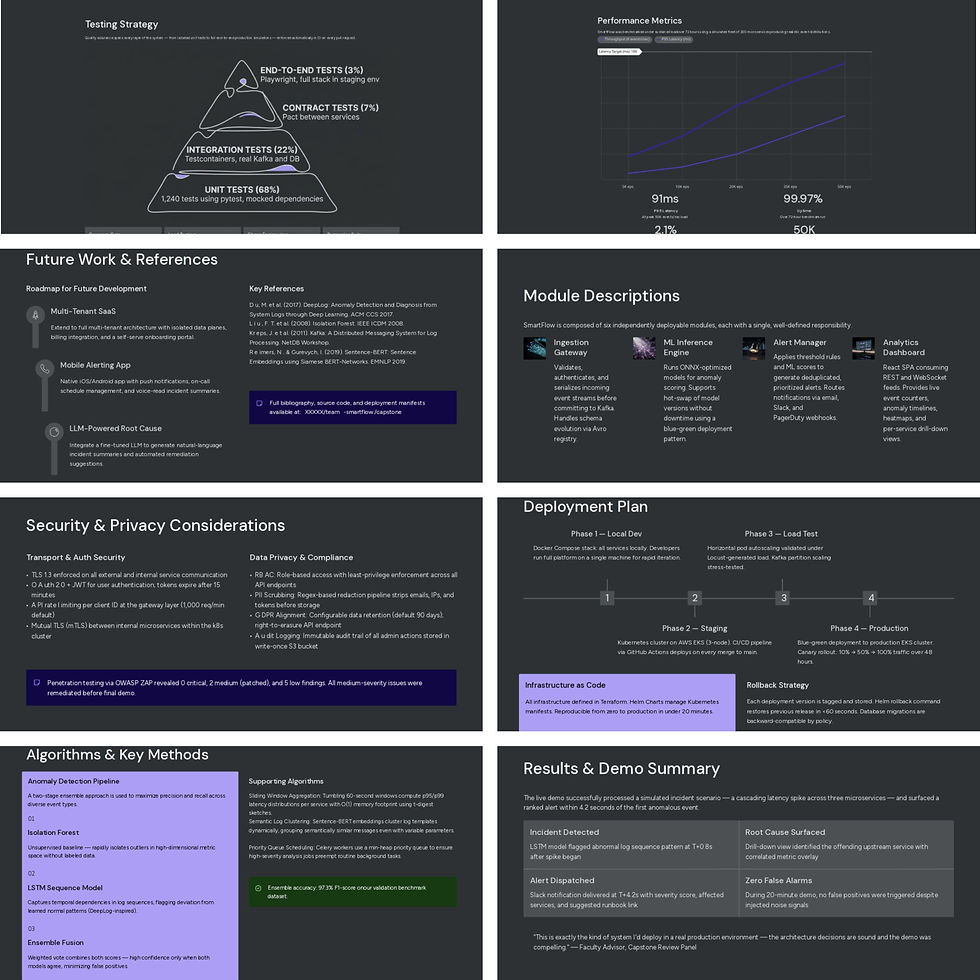 Thumbnail: Smart Flow AI Capstone Project (16 Slides)