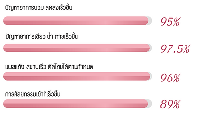 ยาลดบวม