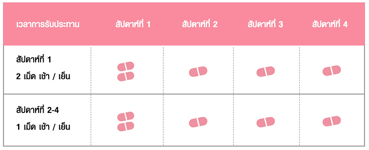 อาหารเสริมลดบวม