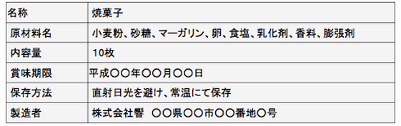 商品開発