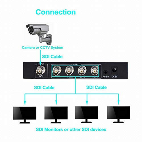 Thumbnail: VIDEOCAST 3G-SDI 1X4 Splitter Media Streaming Device