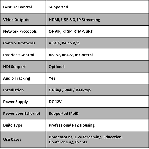 Category 