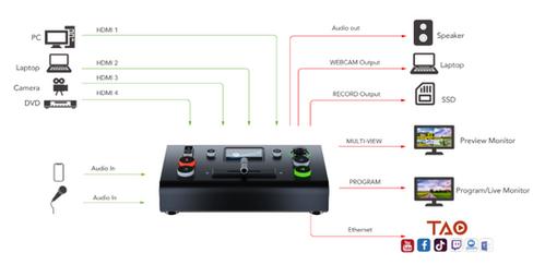 RGBlink Mini Pro V3 4-Channel HDMI Live Streaming Video Switcher