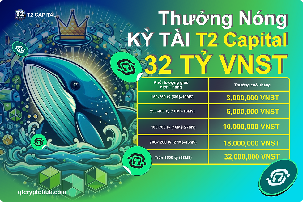 Bùng nổ quà tặng 32 tỷ VNST cùng T2 Capital nami exchange qtcrypto
