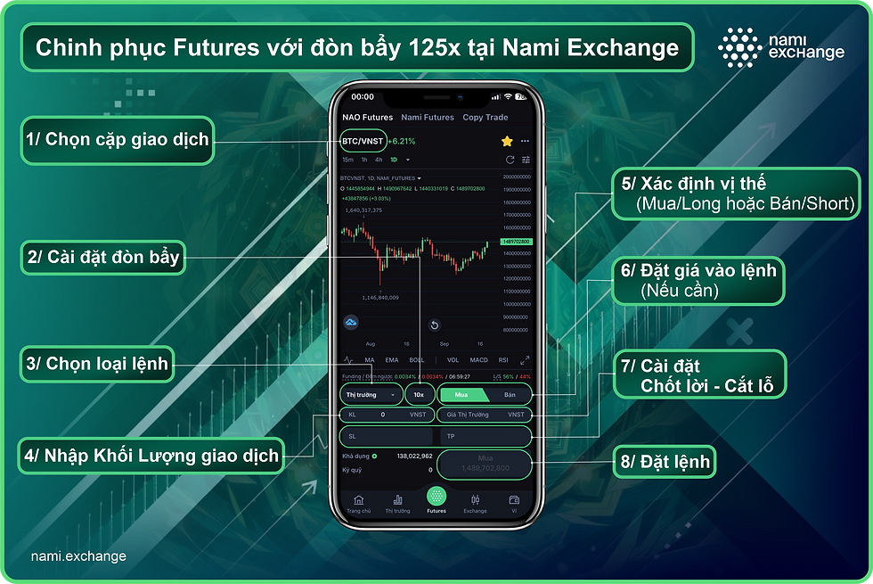 Chinh phục Futures với đòn bẩy 125x tại Nami Exchange qtcrypto t2 capital
