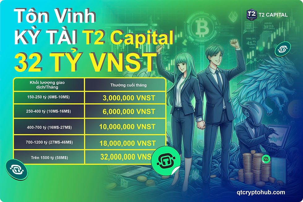 Thử Thách Kỳ Tài - Nhận Thưởng 32 Tỷ! Nami exchange t2 capital QTCrypto