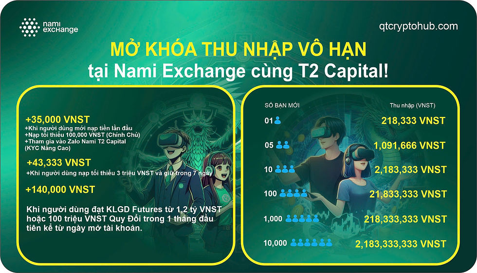 Nhận Ngay 218,333 VNST Khi Giới Thiệu Bạn Bè Tại Nami Exchange Cùng T2 Capital qtcrypto