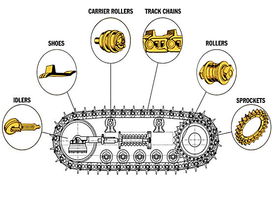undercarriage parts