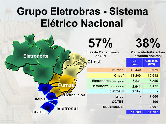 SEMANA 7 - Resultado da análise das linhas de transmissão