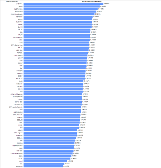 Aspectos econômicos e gastos