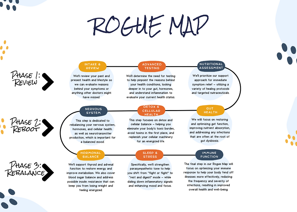 Rogue Map