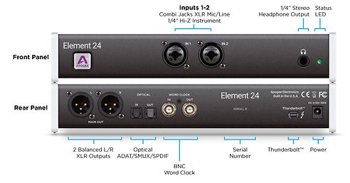 Interface Apogee Element 24