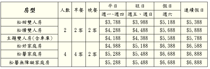 宜蘭松風文旅|鍋色添香一泊二食價格