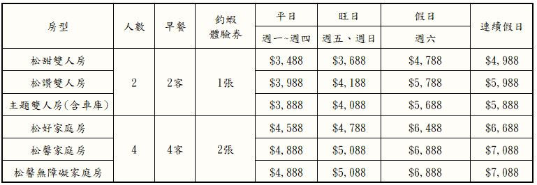 松風文旅|釣蝦價格圖片