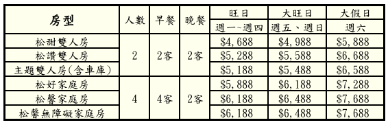 宜蘭松風文旅|爸王別飢房價表