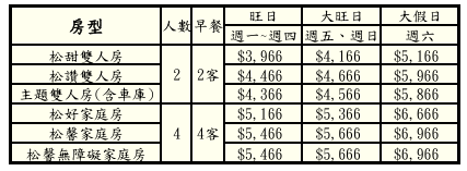 松風文旅|松HAPPY專案價格