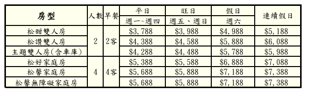 松風文旅|夜間生態之旅價格