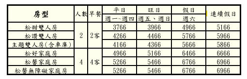 松風文旅|松HAPPY專案價格