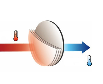 Advanced Heat Deflection Filtration