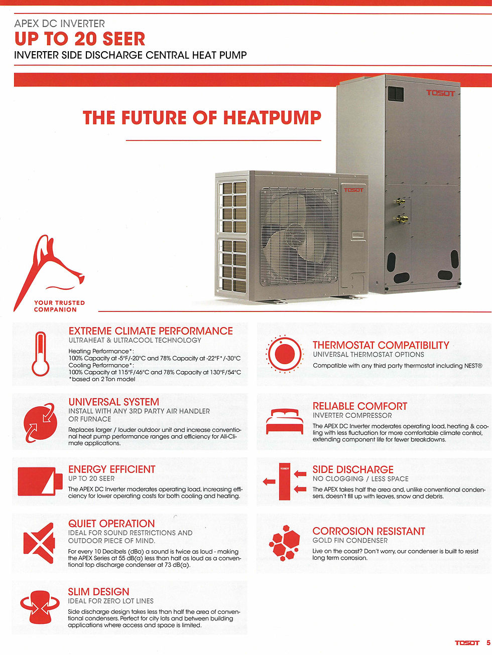 Central Air Heat Pump| Heat pumps HVAC | www.positivesolarenergy.ca