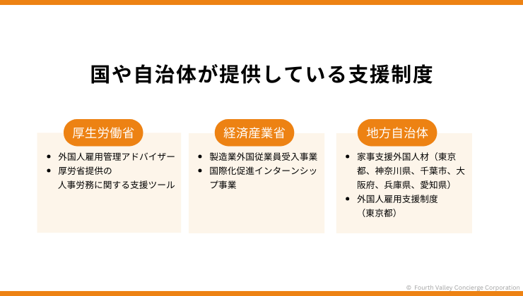 国や自治体が提供している支援制度