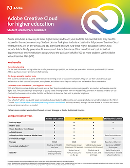 A screenshot of the Adobe Creative License Pack Datasheet