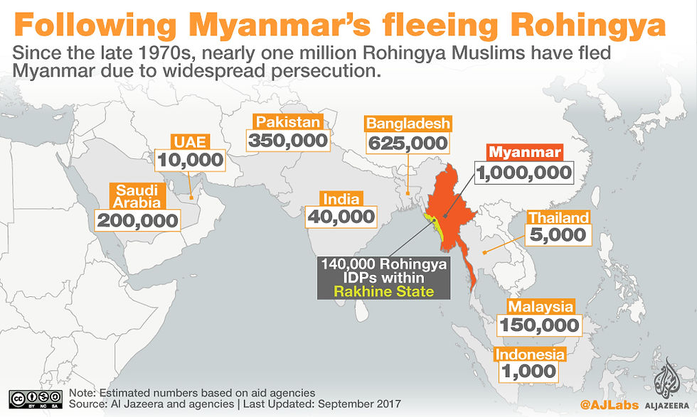 BURMA AND THE ROHINGYA MUSLIMS