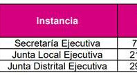 INE abre plazo para postularse a candidaturas independientes