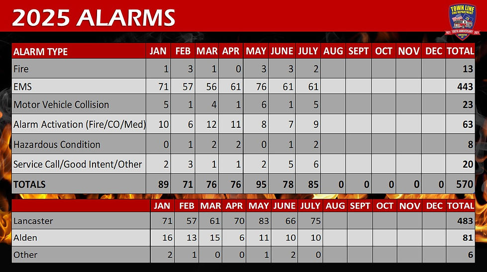 Alarm Stats for Web - 2025.jpg