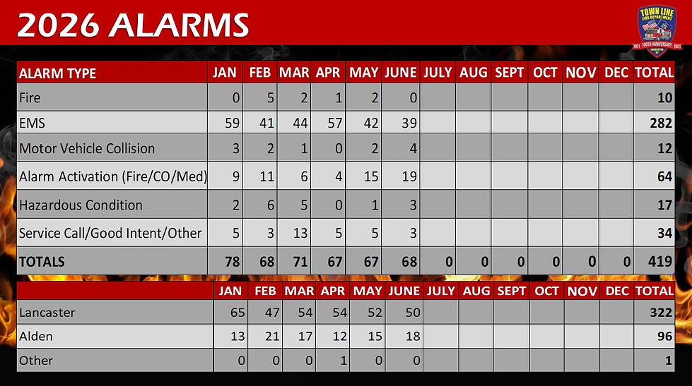 Alarm Stats for Web - 2026.jpg
