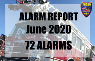 Alarm Report - June 2020