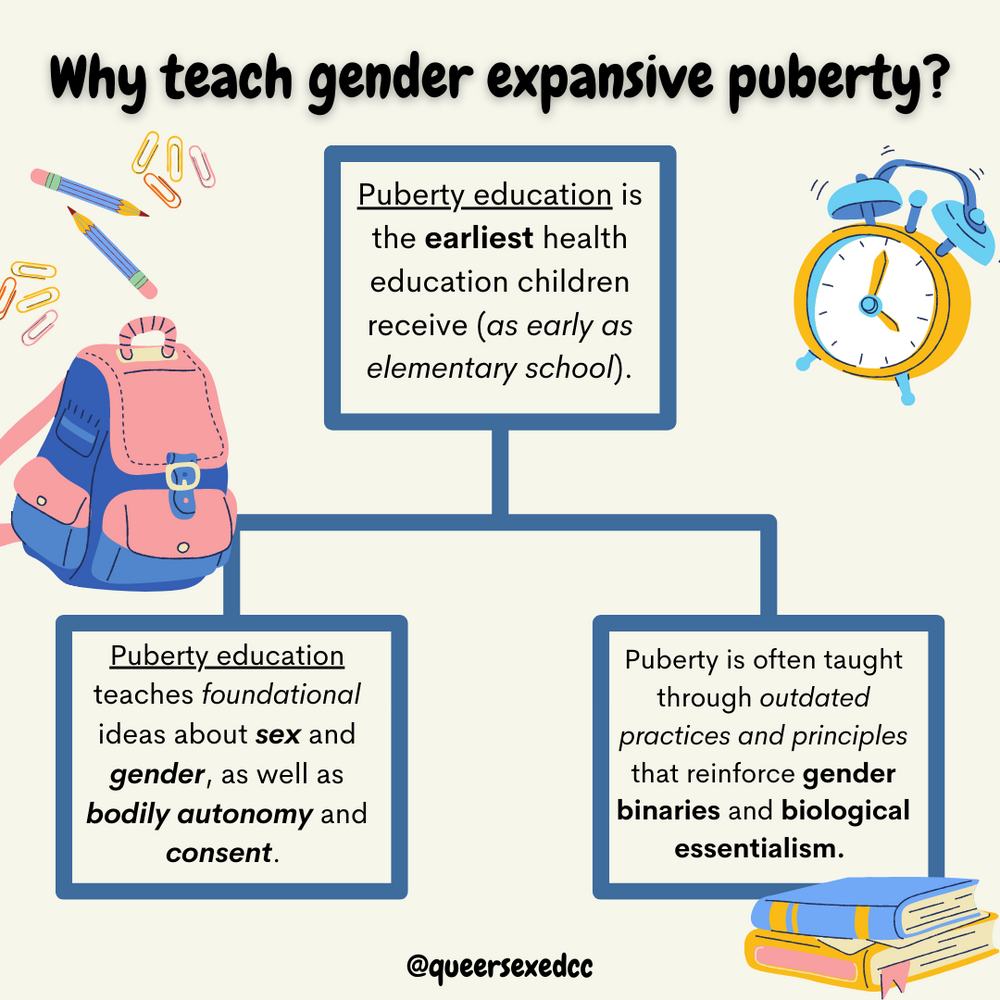 Gender Expansive Puberty an Educational Guide