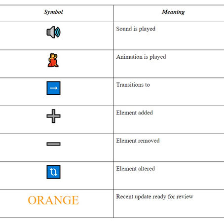 Design Docs - Crafting a GDD