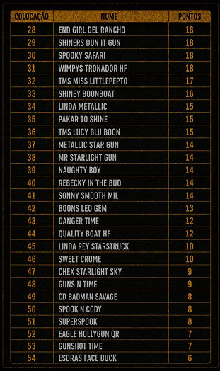 RANK ANIMAIS GERAL 28-54.jpeg
