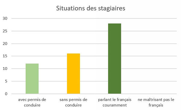 06 situations stagiaires S18.jpg