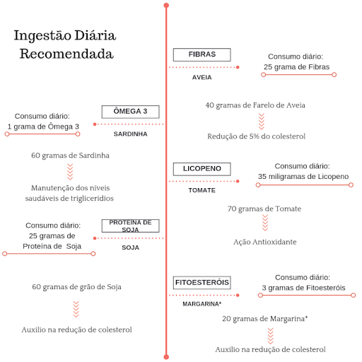 Alimentos funcionais