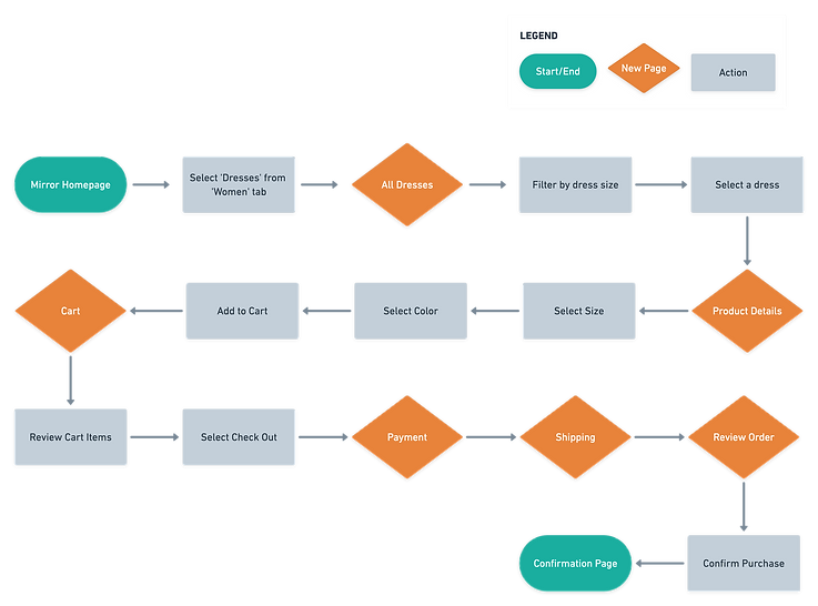 Mirror Task Flow@2x.png