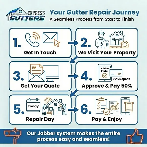 Gutter repair quote process for Asheville NC homeowners - Express Gutters