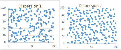 Gráficos generados en MS Excel