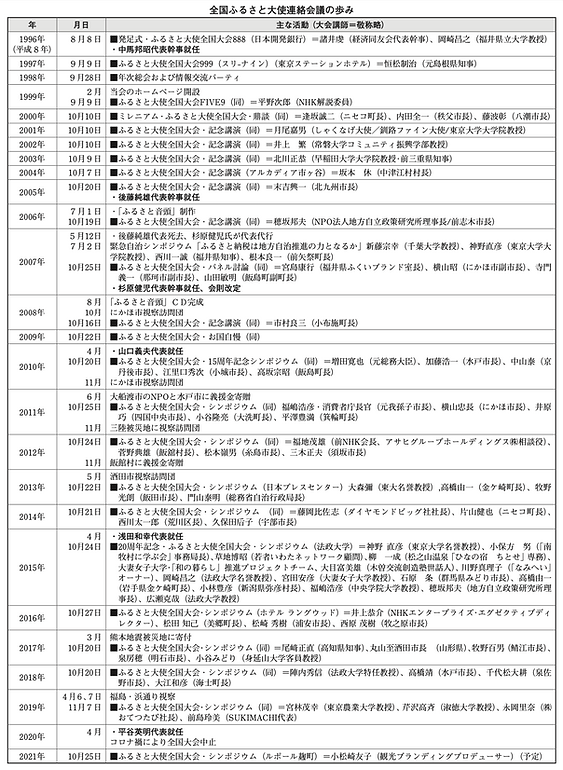 ふるさと大使 会の変遷.png